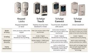 I realize only after i bought this lock, that i cannot use it remotely. Schlage Smart Lock Comparison Connect Touch Sense Works With Smartthings