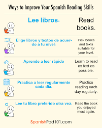 You are in the right place! Spanish Adjectives Guide Top 100 Spanish Adjectives List