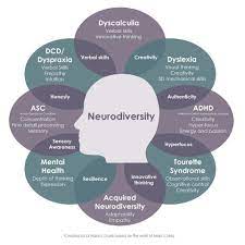 Neurodivergent is a word that describes people that don't have a typical mental state such as people with depression, anxiety hi, gems. Four Ways To Support Neurodiversity In The Classroom The Education And Development Forum Ukfiet