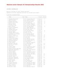 National Junior Olympic XC Championships Results 2002