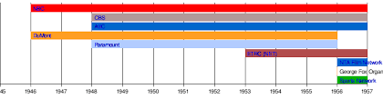 The british columbia terms of union added three; Fourth Television Network Wikipedia