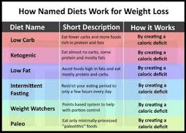 23.08.2010 · how to lose a pound a week method 1 method 1 of 4: How To Lose 50 Pounds In Six Months Quora