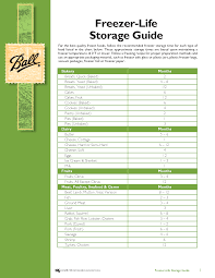 Freezer Life Of Food For Quality The Fda Says Frozen Food