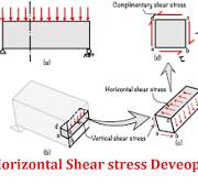 Strength of Materials - Introduction to Horizontal shear stress