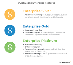 What Is Quickbooks Software A Guide To Choosing The Right