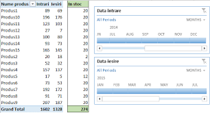 E isto é só uma parte do movimento time's up. Gestiune Stocuri In Excel Excelninja Ro