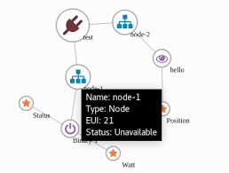 Node Id Eui Should Be Shown On The Topology Chart Issue
