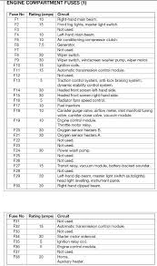 Great savings & free delivery / collection on many items. 2002 Jaguar X Type Fuse Panel Diagram Reversing Rocker Switch Dpdt Wiring Diagram Begeboy Wiring Diagram Source