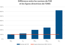 Rs N 23 2018 Pollution De L Air Notre Sante N Est Toujours Pas Suffisamment Protegee