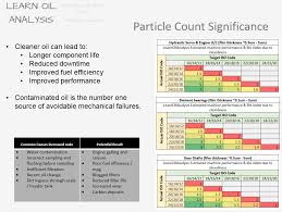 Particle Counting Determine Fluid Cleanliness To Iso4406