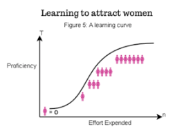 Tinder Pick Up Lines The Best Openers And Funny Replies