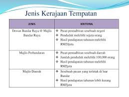 Di bawah majlis mesyuarat kerajaan negeri(mmkn),terdapat jawatankuasa kerajaan tempatan yang. Pentadbiran Negeri Kerajaan Tempatan Ppt Download