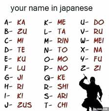 How do you say this in japanese? Something I Can T Pronounce Your Name In Japanese Japanese Words Japanese Names