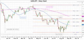 But how does leverage and margin actually work? Binance Leverage Trading Teknik Scalping Forex Adalah