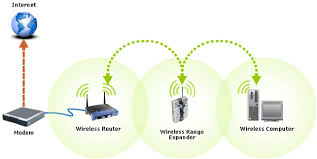 Once you click or tap connect, you will be prompted for the. 10 Steps How To Install Linksys Wifi Extender Routersetup