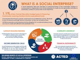 Check spelling or type a new query. The Unique Benefits Of Social Enterprises To Acted S Community Learning Centres Acted