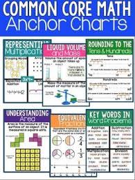 3rd grade math anchor charts poster and printer paper