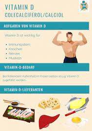 1 esslöffel enthält 1.360 ie (34 mcg) oder 227% der rda. Vitamin D Ihre Apotheke Informiert Uber Vitamine