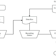 Beli maupun pesan disini untuk harga tiket bus termurah. Pdf Implementation Process The Design Model Business Of E Ticket Transportation Bus In Medan