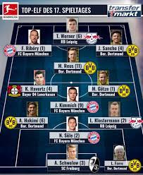 Most viewed players on transfermarkt in the last 24 hours. Elf Des Spieltages Bayern Und Bvb Dominieren Premiere Fur Ribery Und Gotze Transfermarkt