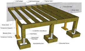 When building a deck and using joist hangers, be sure to use the proper nails. Deck Framing