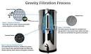 Gravity Water Filter: m