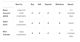 You can trade cryptocurrencies 24/7/365 or even use trading bots and let your trades run all the time. 5 Simple Steps Learn How To Trade Cryptocurrency Ultimate Guide