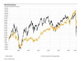 Fidelity's funds are available through other brokers, as well as the company's own platform. Die Besten Fidelity Fonds 2020