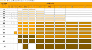 Standard Timber Beam Sizes Uk New Images Beam