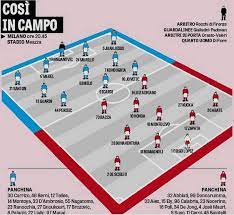 Darmian, barella, brozovic, vidal perisic; Inter Milan Le Probabili Formazioni Montolivo In Regia C E Honda