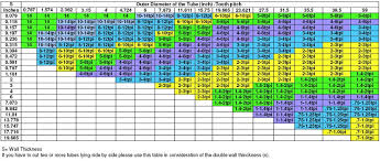 bandsaw blade speed chart woodworking