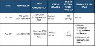 If you need to check total tax payable for 2019, just enter your estimated 2019 yearly income into the bonus field (leave salary field empty), and enter whatever allowable deductions for current. Ugmmzyd1dphzam