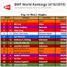 The entry of badminton in the olympic games. Christchurch Brass America Badminton World Ranking Certificateohsas18001 Com