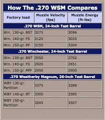 80 Accurate 270 Wsm Trajectory Chart