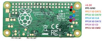 This link takes you to the downloads page for raspberry pi sd card images: Pin On Retropie