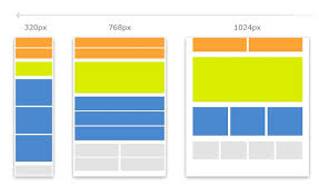 2015 guide to responsive web design business 2 community