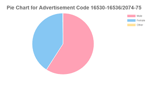 Plotting Pie Chart Using Reactjs With Chartjs Stack Overflow