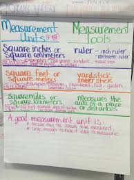 math anchor charts mrs maurizios third grade blog