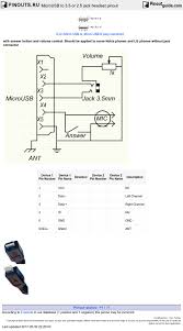 Those 4 wire aux have trrs male 3.5mm,i.e.,4 terminals. Microusb To 3 5 Or 2 5 Jack Headset Pinout Diagram Pinoutguide Com