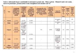 Mai concret, pensiile anticipate sau anticipate parțial pot fi accesate cu maximum 5 ani înaintea împlinirii vârstei standard de pensionare. Cum Sunt Impozitate Pensiile In Tarile Ue