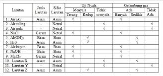 We did not find results for: Analisis Skl Ki Kd Skl Ki Kd Indikator Indikator Keterampilan 1 Menghayati Mensyukuri Keteraturan Struktur Pdf Free Download