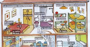 2 (abbozzo) outline, draft, scheme: Ripasso Facile Descrivere La Casa In Francese