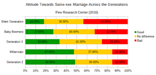 Engaging gen z on social. Generation Z In The United States Wikipedia