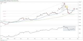 Can Roku Stock Hit New Highs