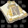 Templo Mayor Drawing from www.pinterest.com