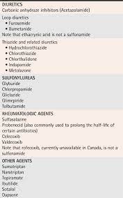 Approach To Managing Patients With Sulfa Allergy Use Of Antibiotic And Nonantibiotic Sulfonamides Abstract Europe Pmc
