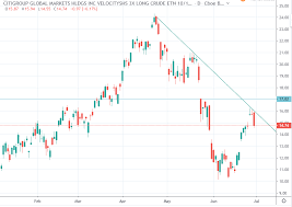 Uwt Leverage Up Velocityshares 3x Long Crude Oil Etn