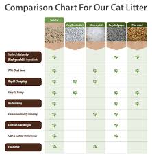 Comparison Chart Cat Litter