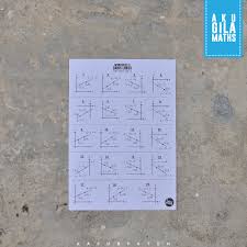 Kapurputeh Ini Ialah Worksheet Bab 5 Garis Lurus Facebook