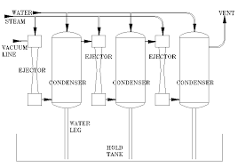 Résultat de recherche d'images pour "water ejector pump"